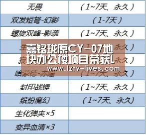 嘉铭珑原CY-07地块办公楼项目荣获LEED-CS金级预认证‘ 足球直播’(图1) 赛事数据直播